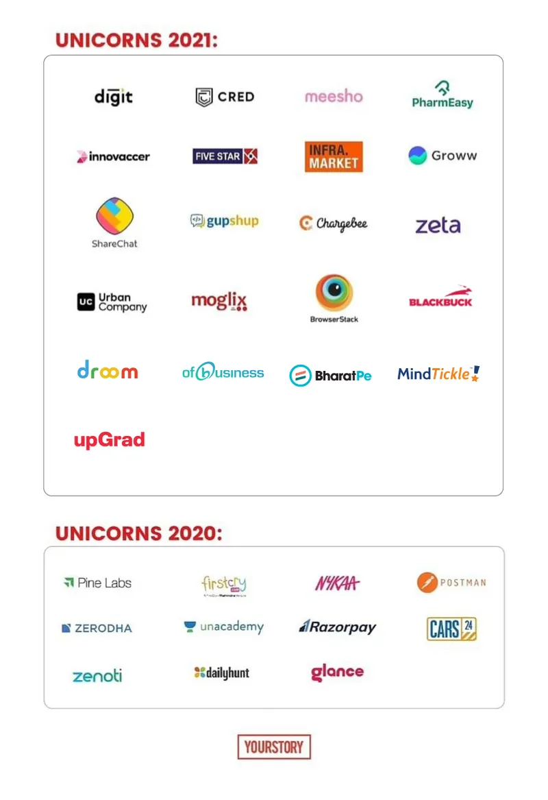 Unicorns of 2021_upGrad