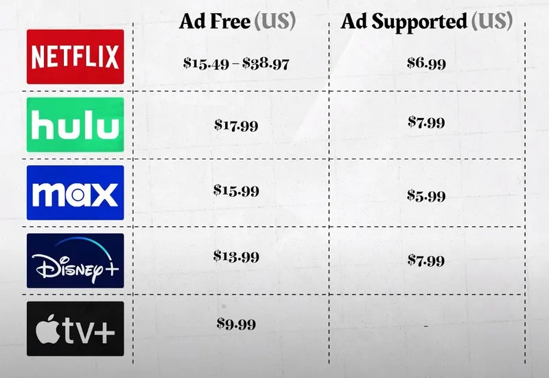 prices