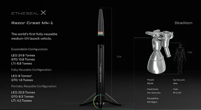 EtherealX: The SpaceX of India Pioneering the Future of Rocket ...