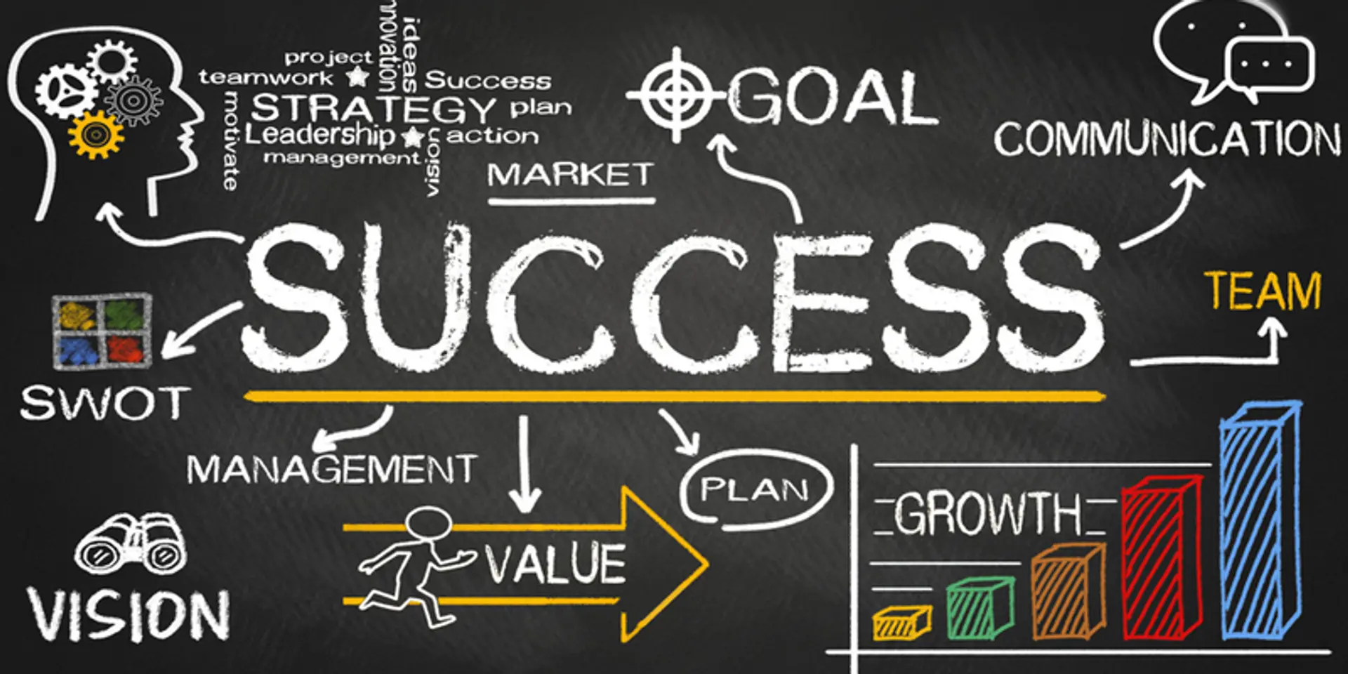 How to Join the 10% of Startups that Succeed