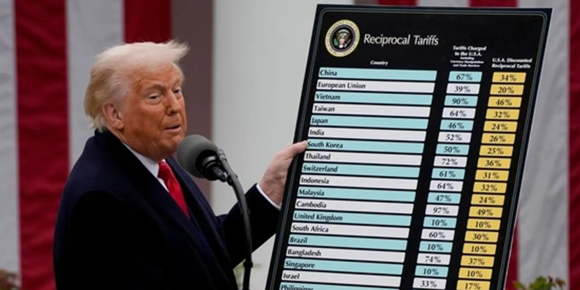Liberation Day Tariffs: A New Trade War or Tough Love? | YourStory