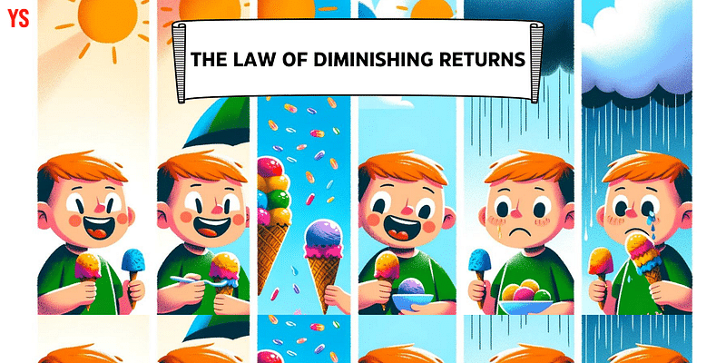 The Law of Diminishing Returns Explained in Simple Terms