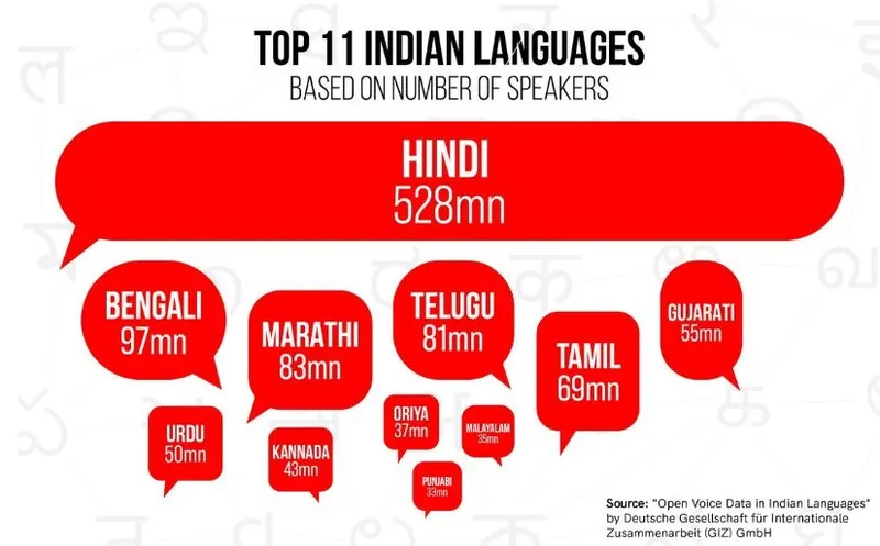 karya top 11 languages