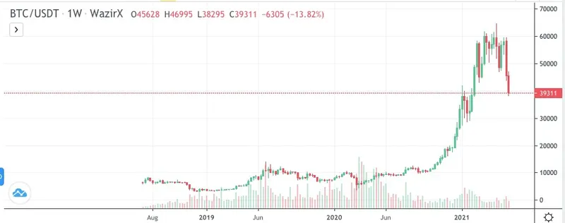Bitcoin
