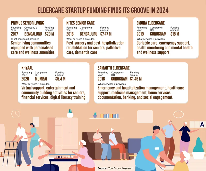 Eldercare infographic