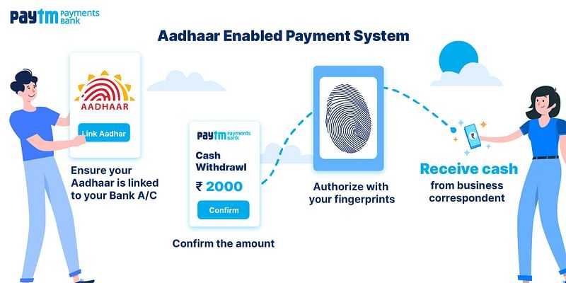 Paytm Payments Bank enables banking services through Aadhaar Cards