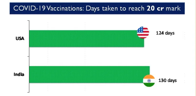 Covid vaccination