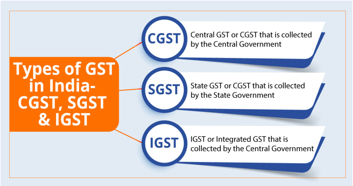 GST