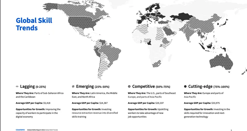Global Skill Trends