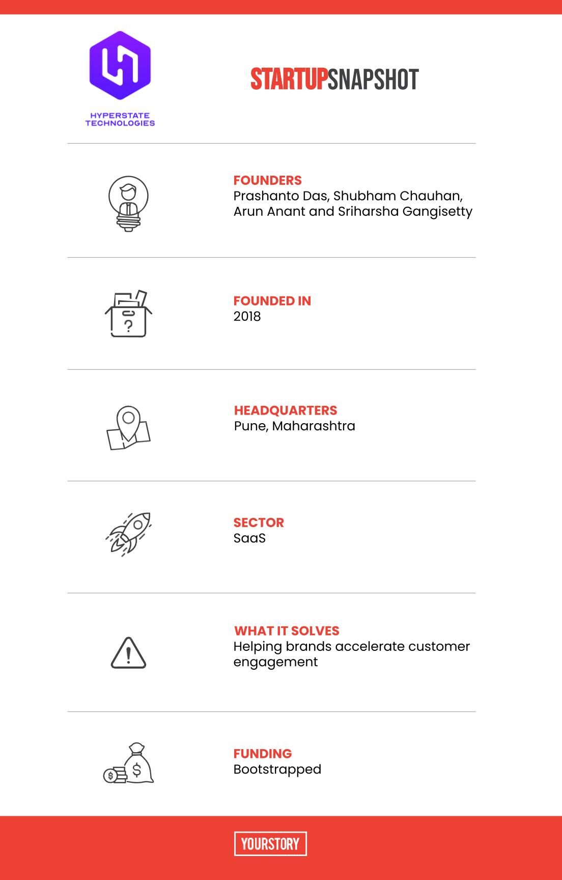 Hyperstate Technologies