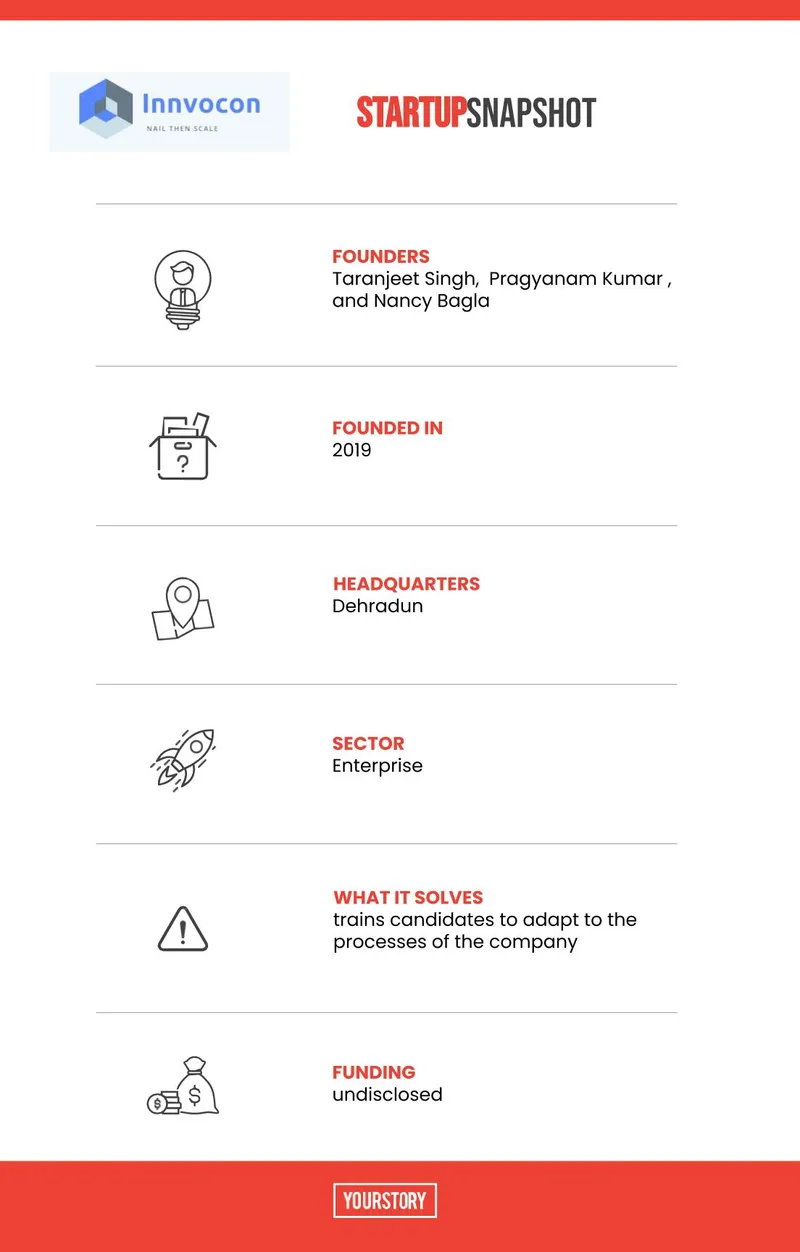 innvocon learnings