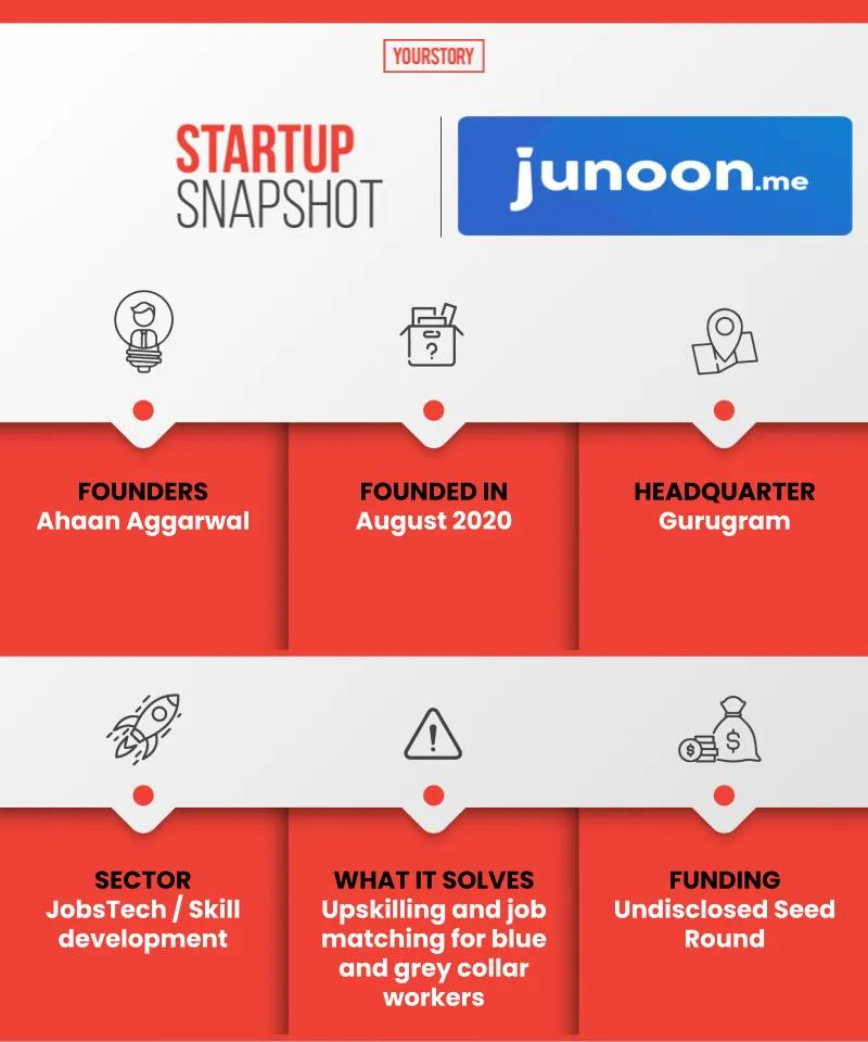 startup snapshot,Junoon