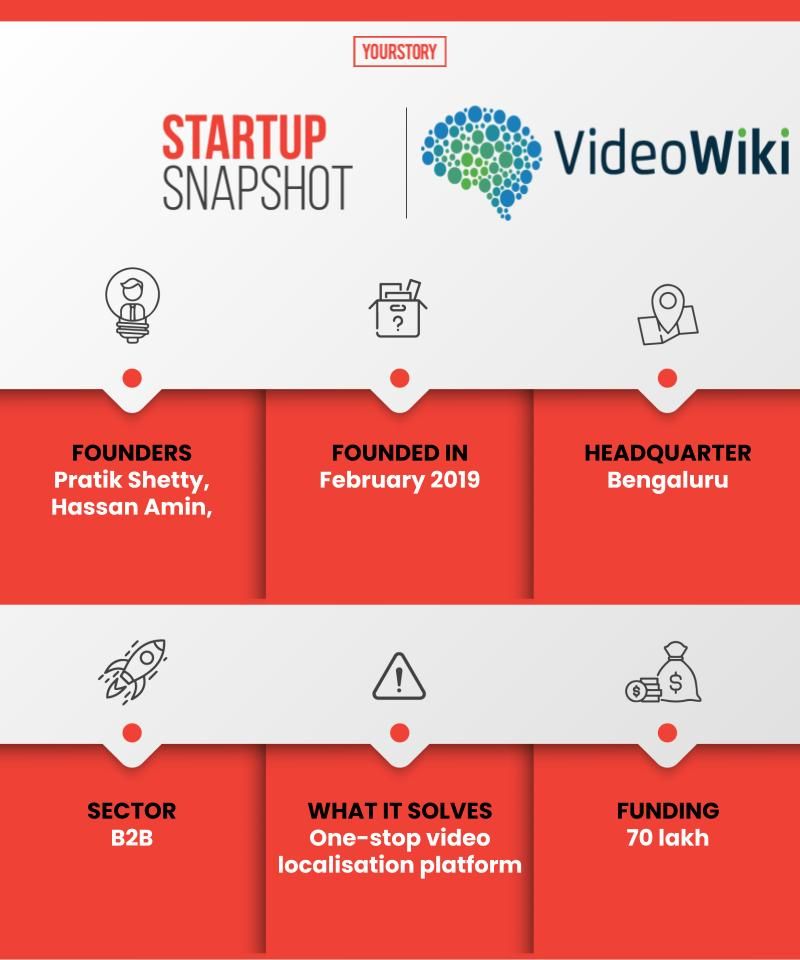 VideoWiki