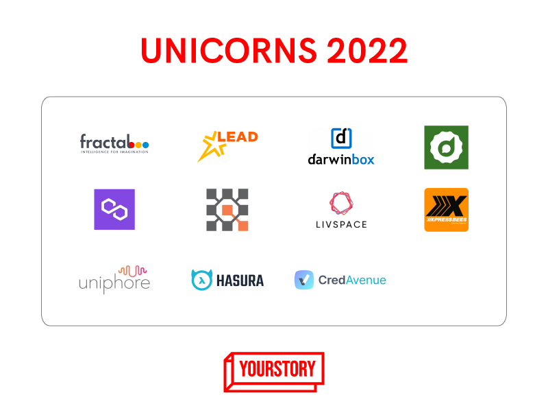 Unicorns 2022