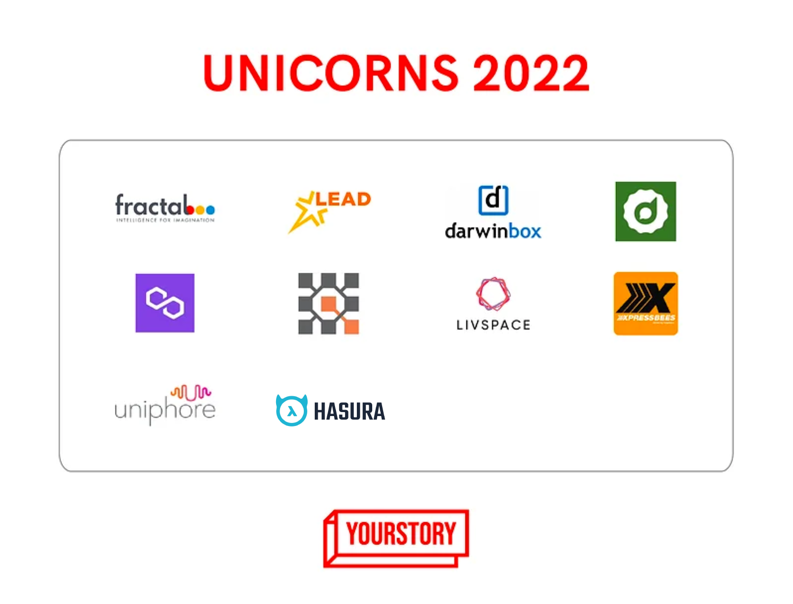 Unicorns 2022