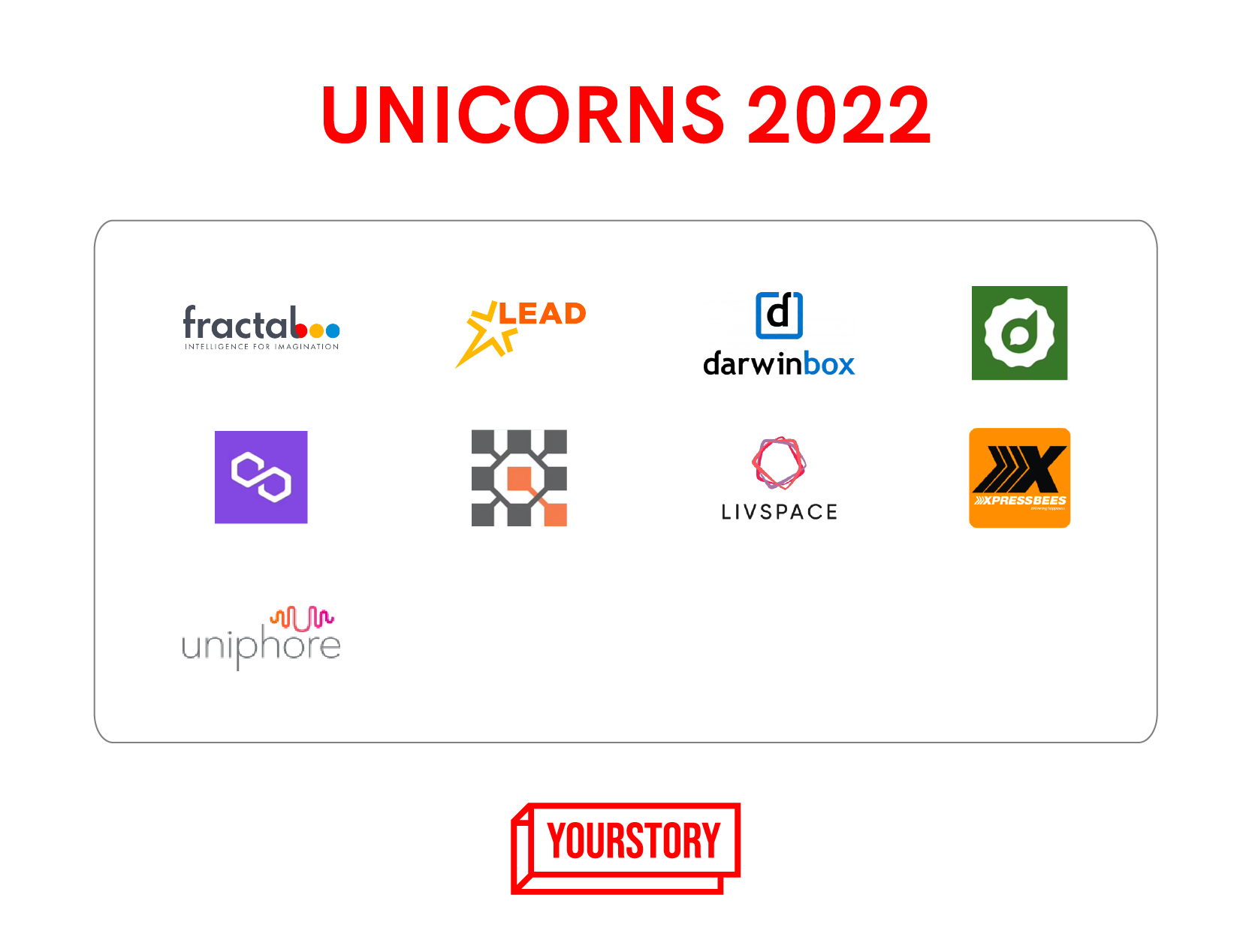 Unicorn 2022