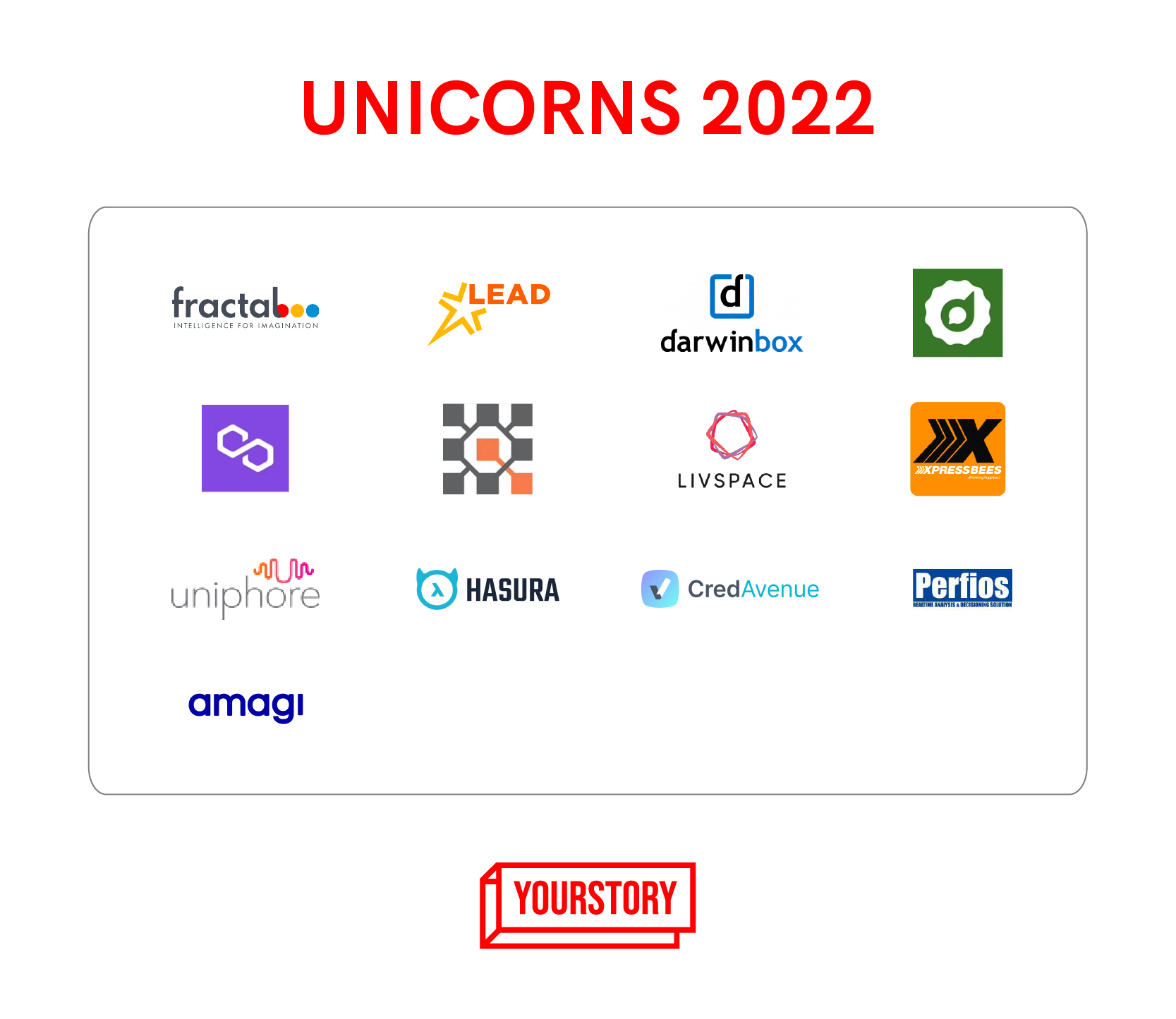 Unicorns 2022