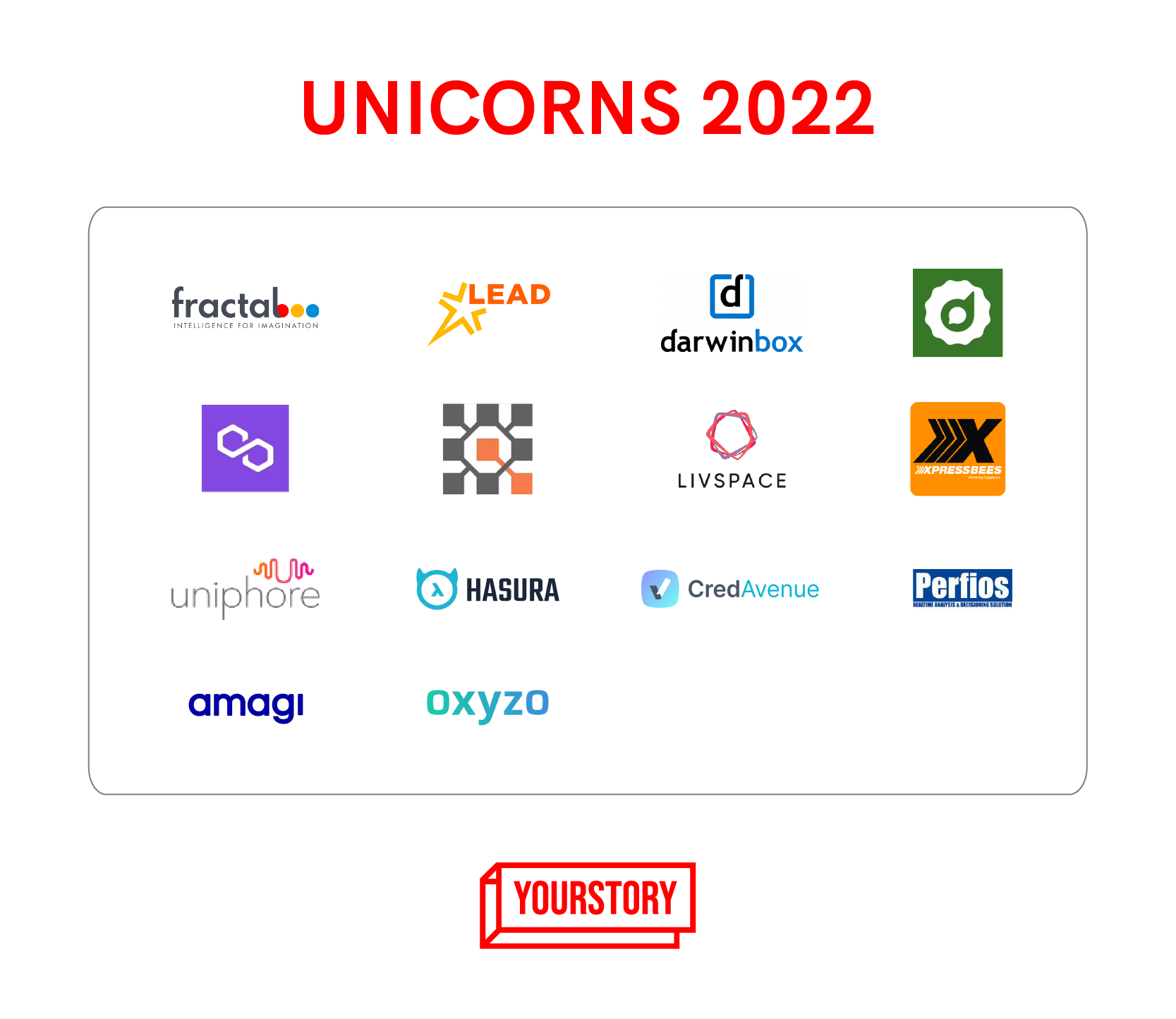 Unicorns 2022