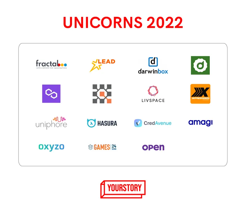 Unicorns 2022
