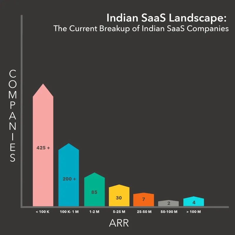 Saas