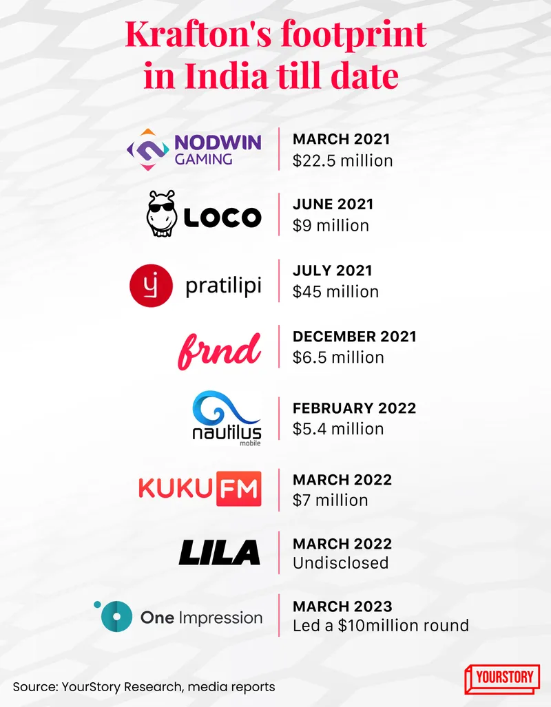 BGMi investments in india graphic