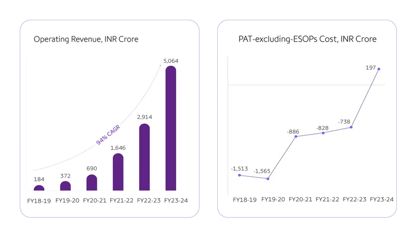 PhonePE pat positive