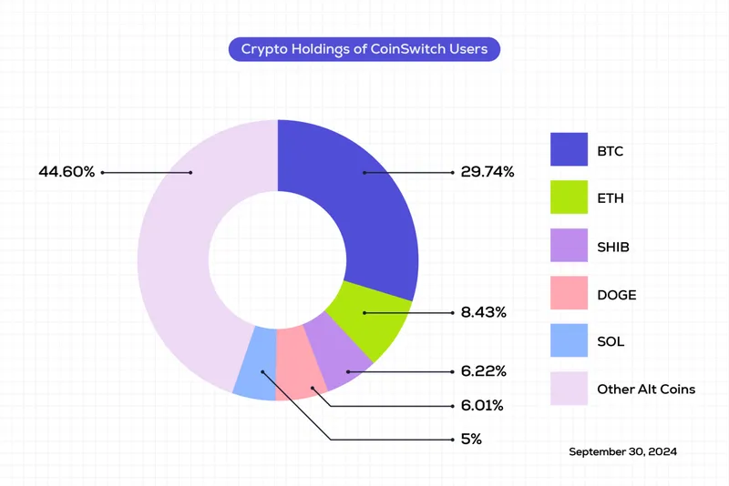 CoinSwitch PoR May 2025