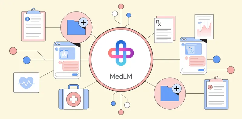 MedLM