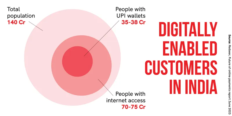 Redseer future on mobile payments in india