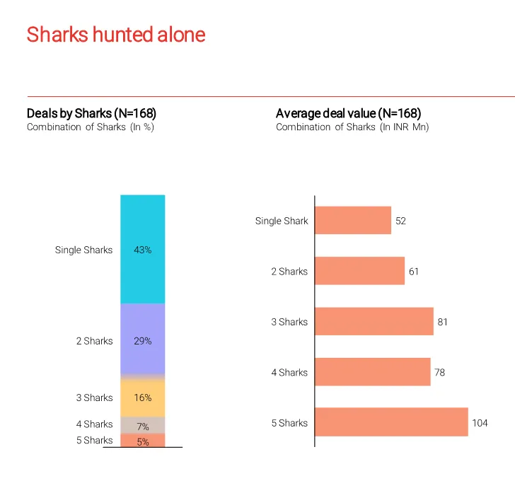 chart sharktank redseer