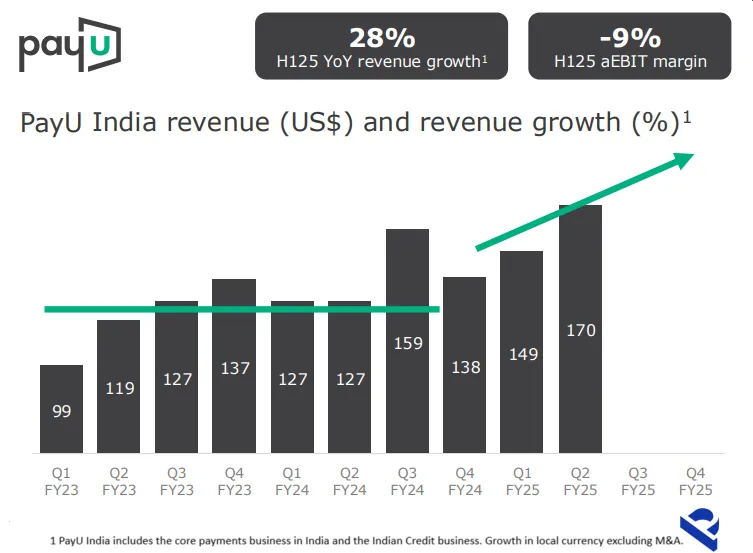 PayU india 