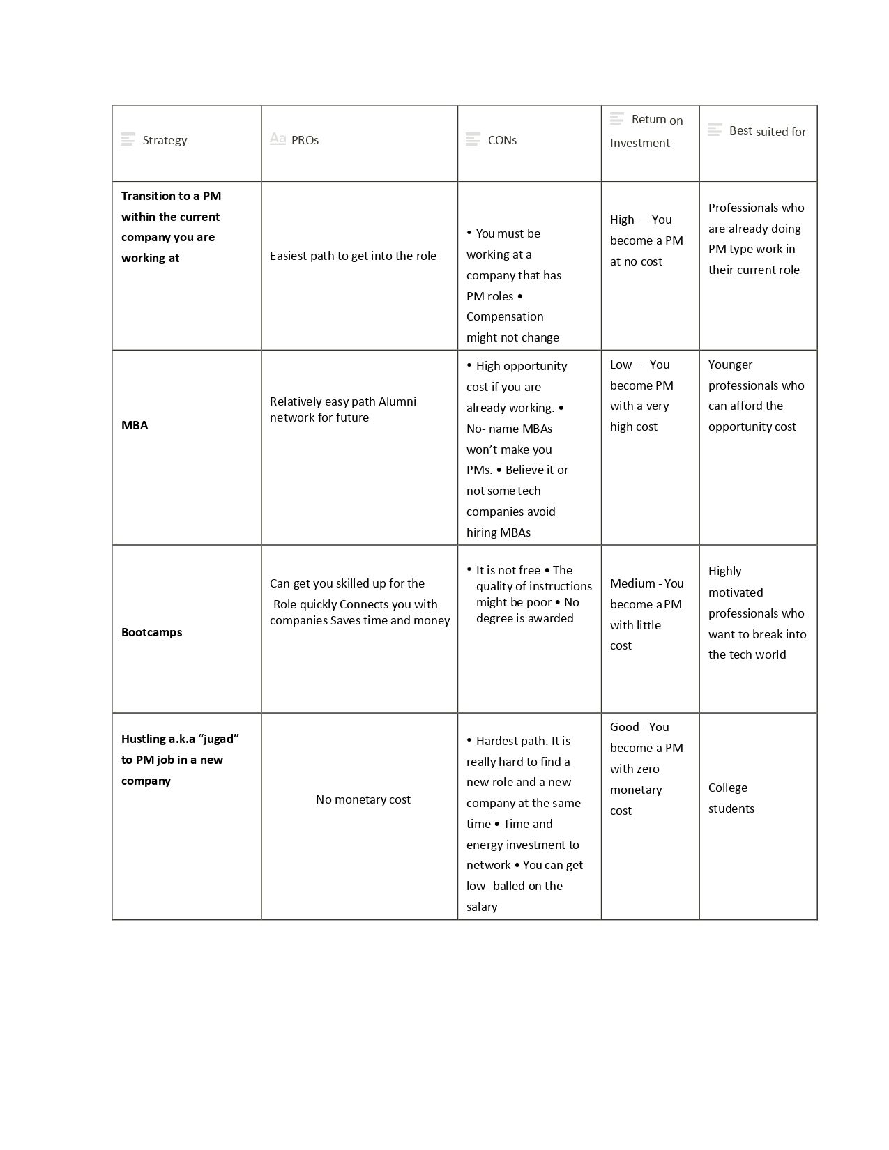 product management table