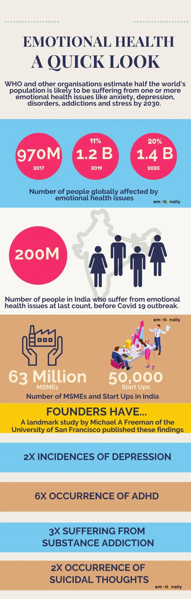 entrepreneurship stats