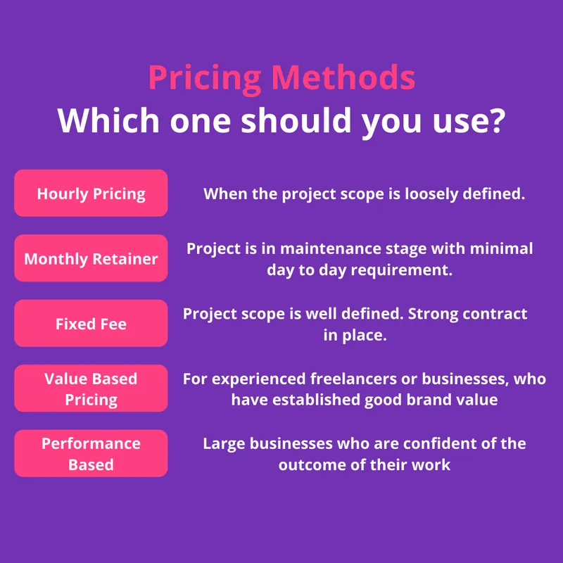 pricing your writing services