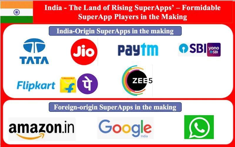 SuperApps