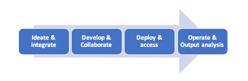 app development stages