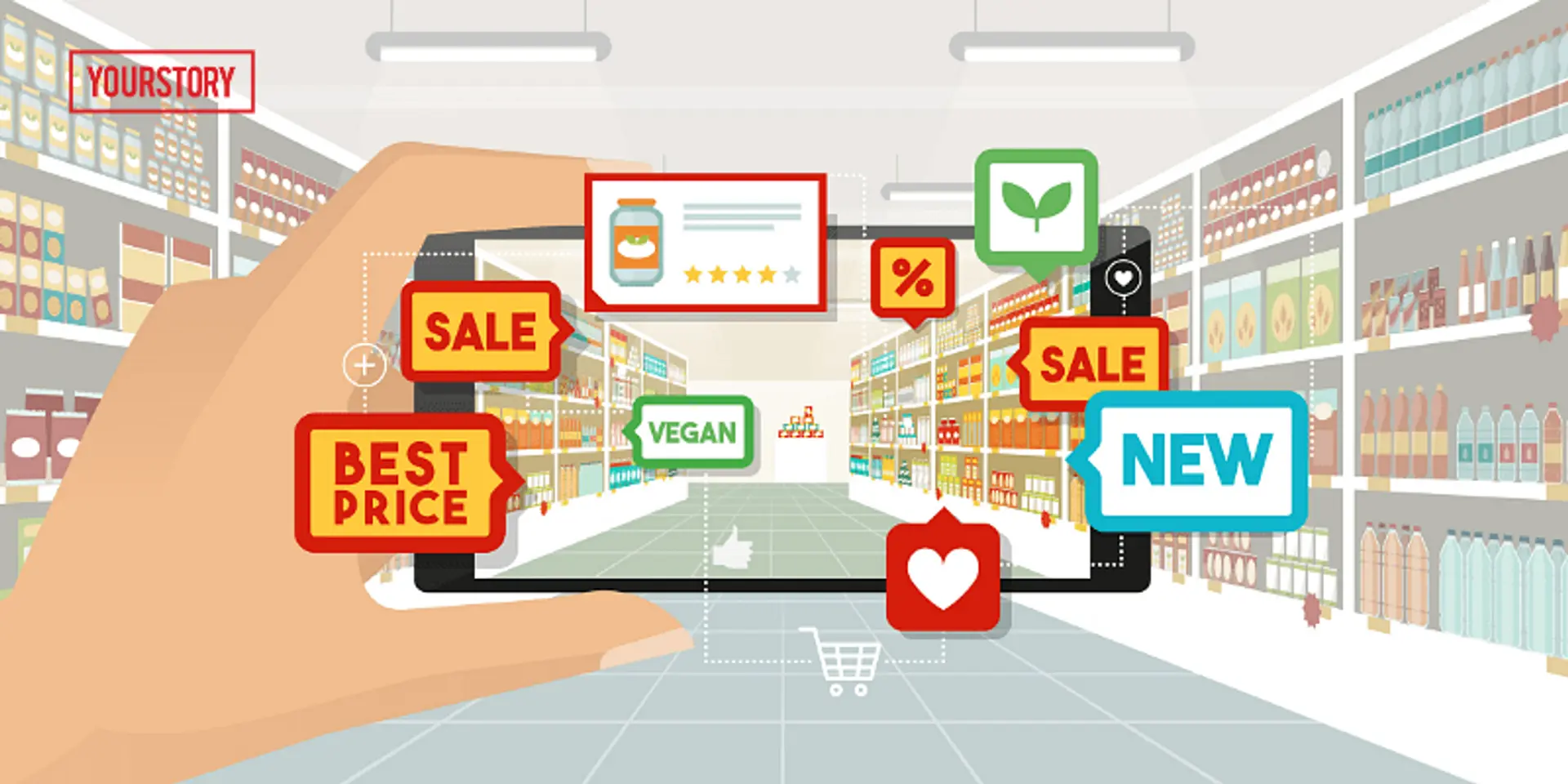 Role of augmented reality in making retail future-ready