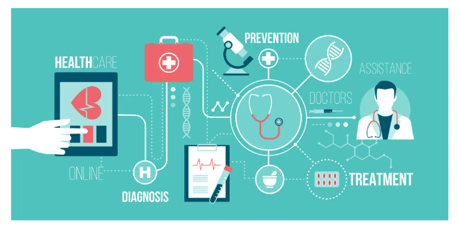 How innovations in digital health are opening new doors in healthcare system