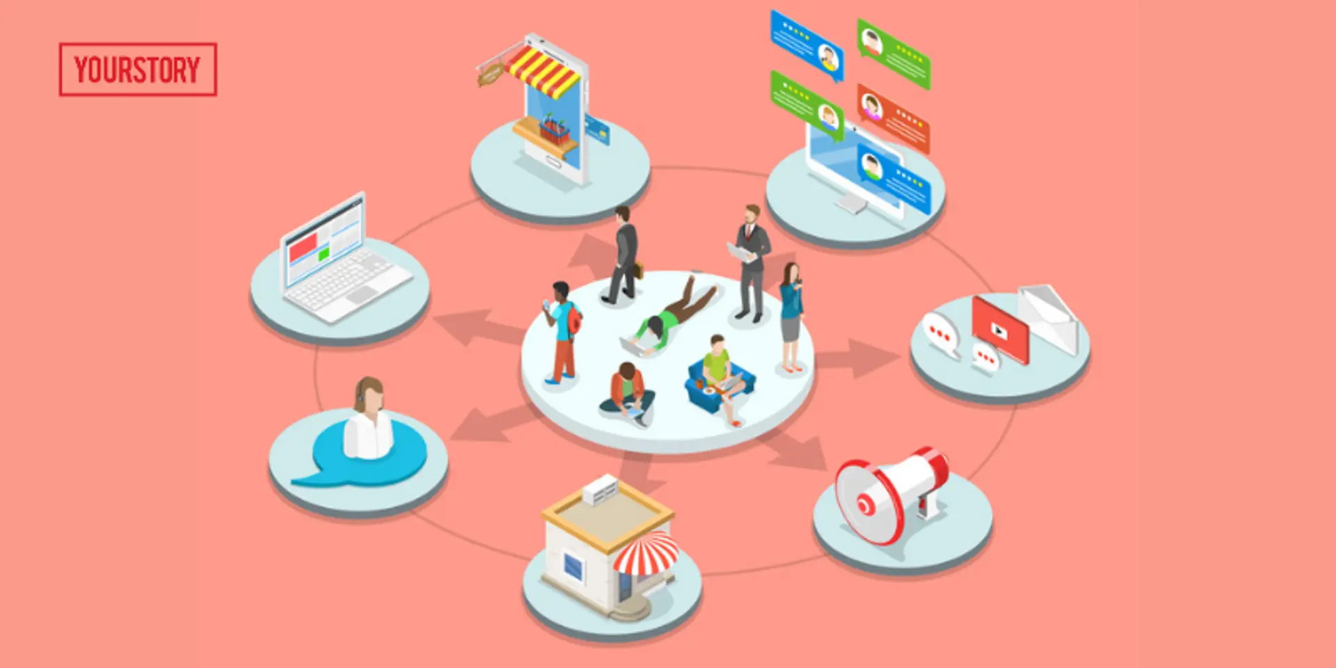 How omnichannel marketing can unlock maximum growth for startups