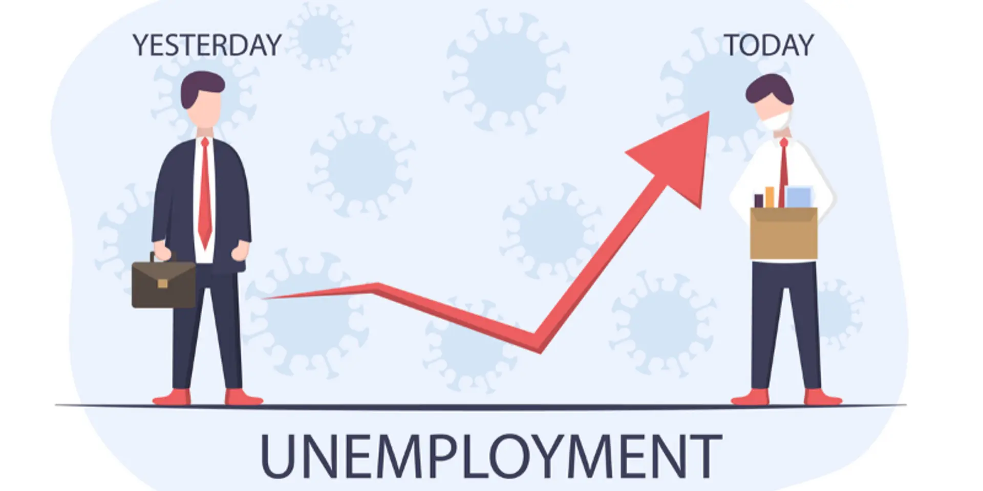 Recession, job losses, another pandemic and protectionism top worries: WEF study
