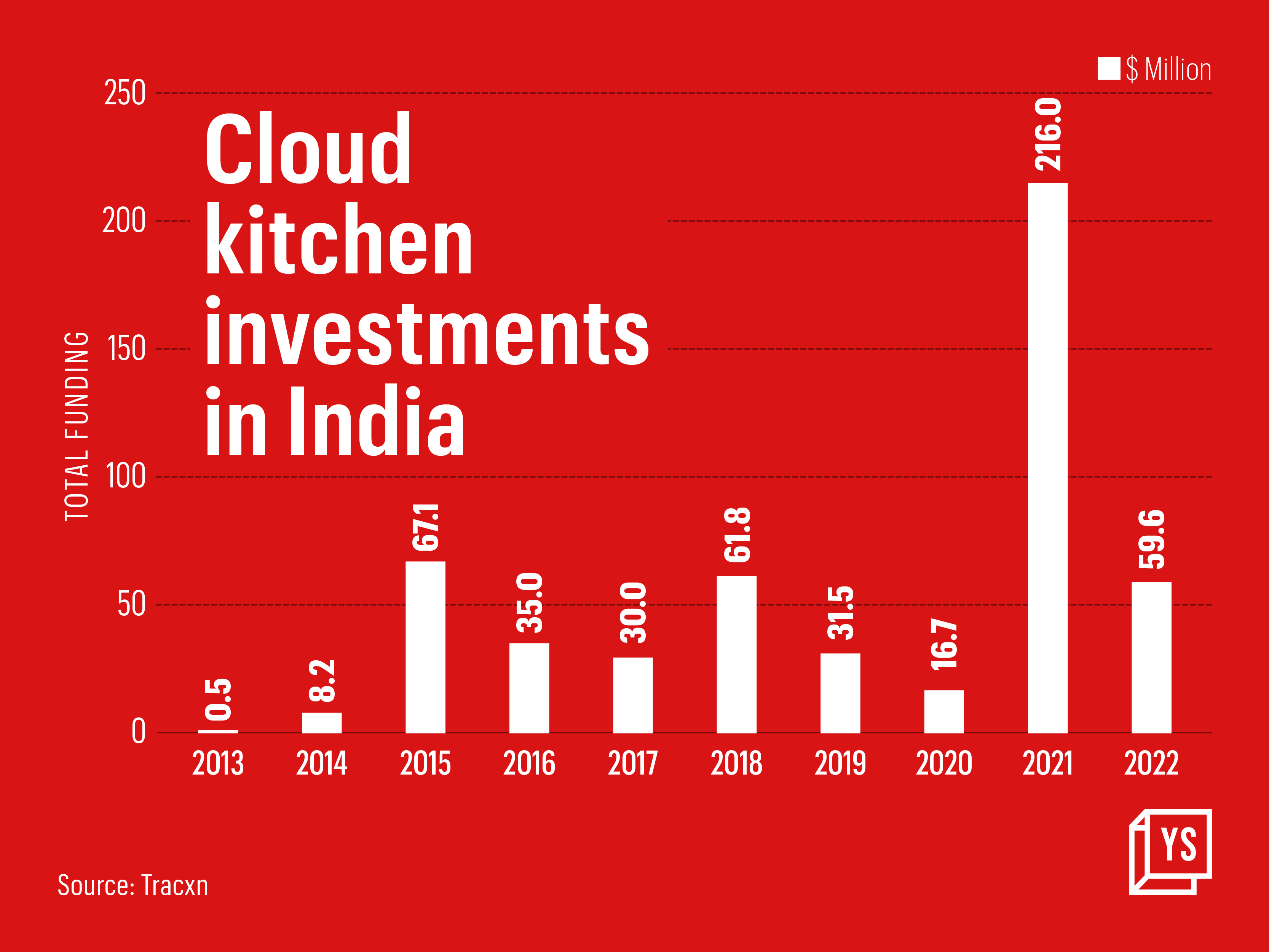 What is Cloud Kitchen Model? (And Is it Profitable in India?)