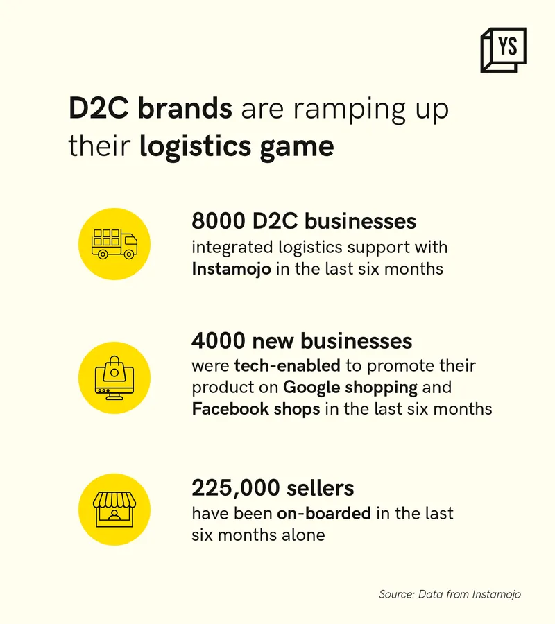 D2C Logistics