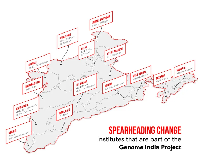 Genome India Project