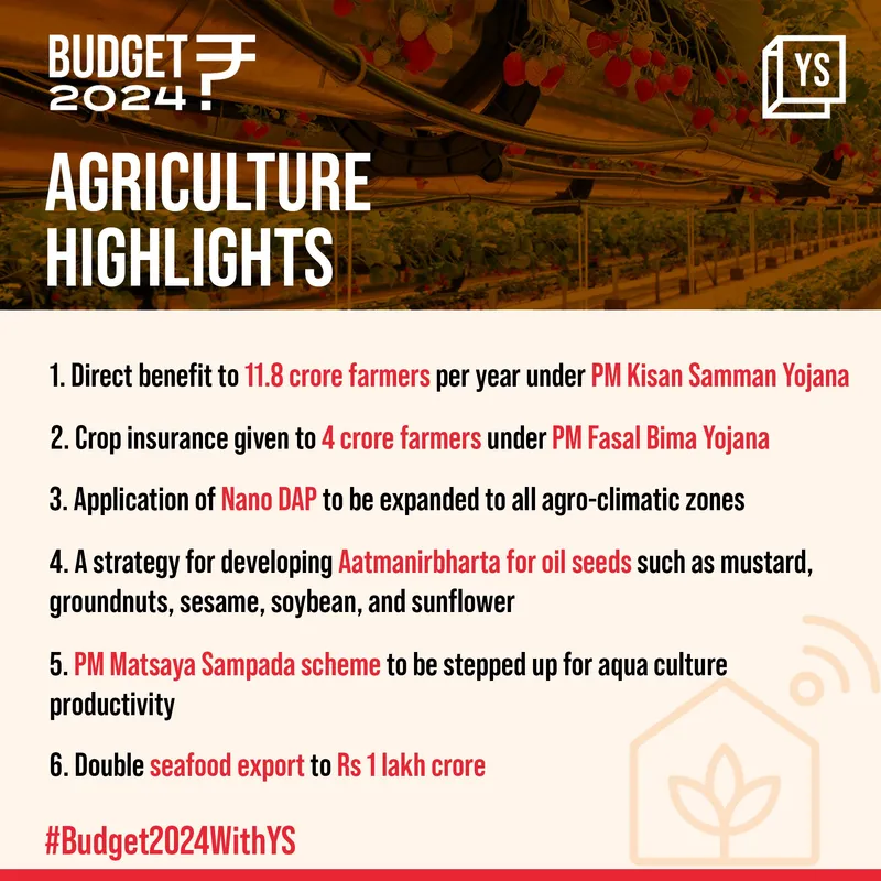 agriculture, budget 2024