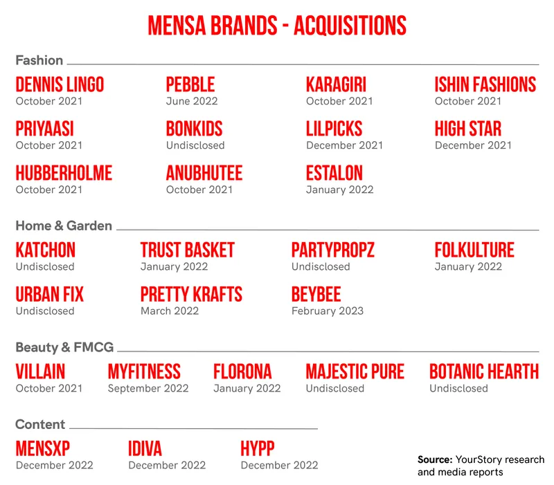 Mensa brands acquisitions