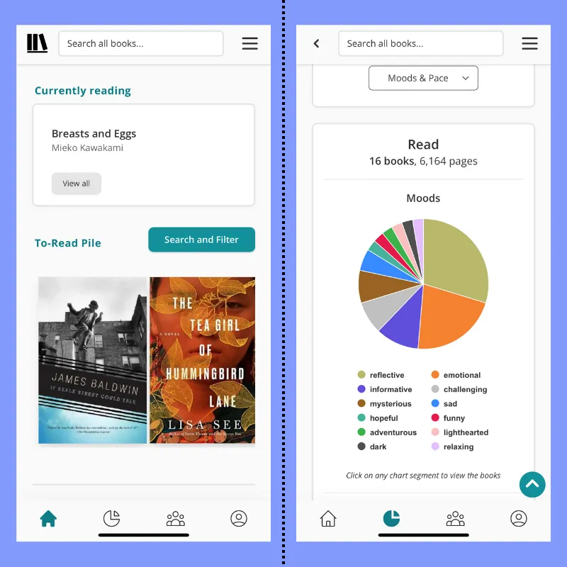 Storygraph