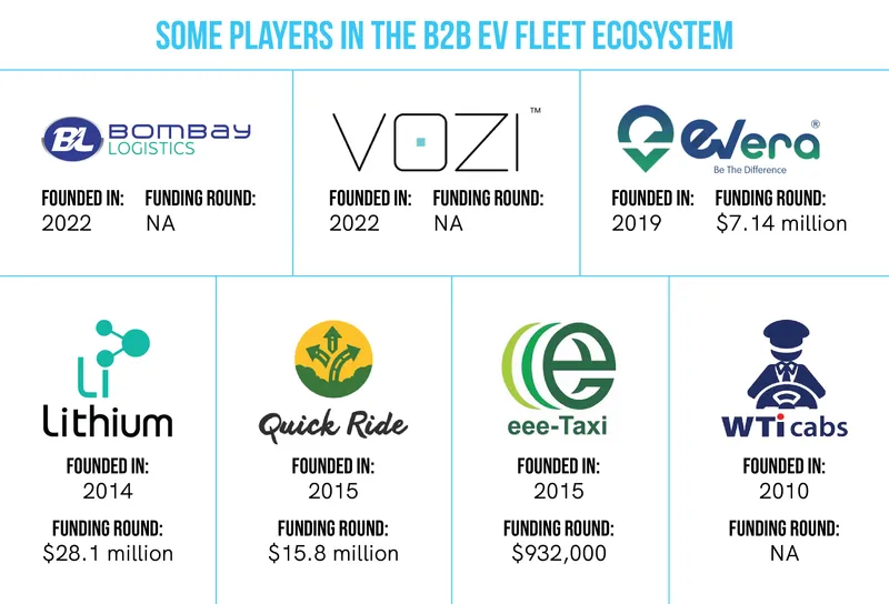 EV fleet