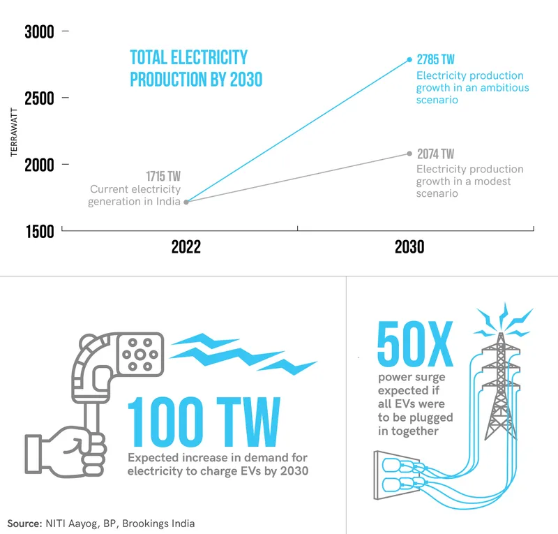 electric vehicle