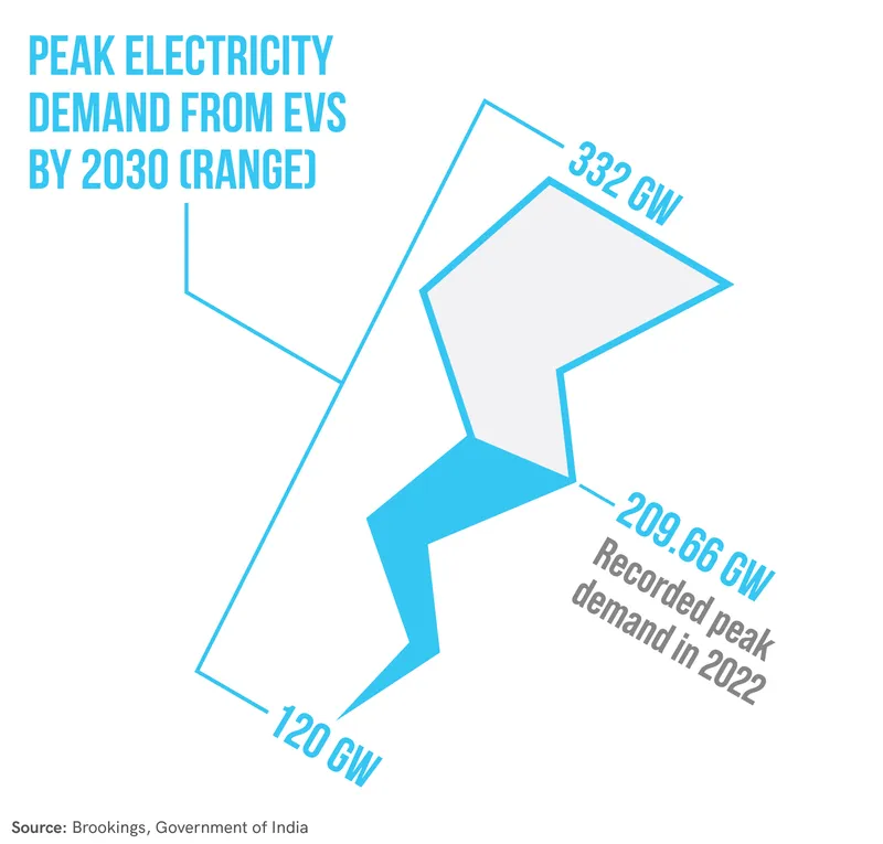 electric vehicle