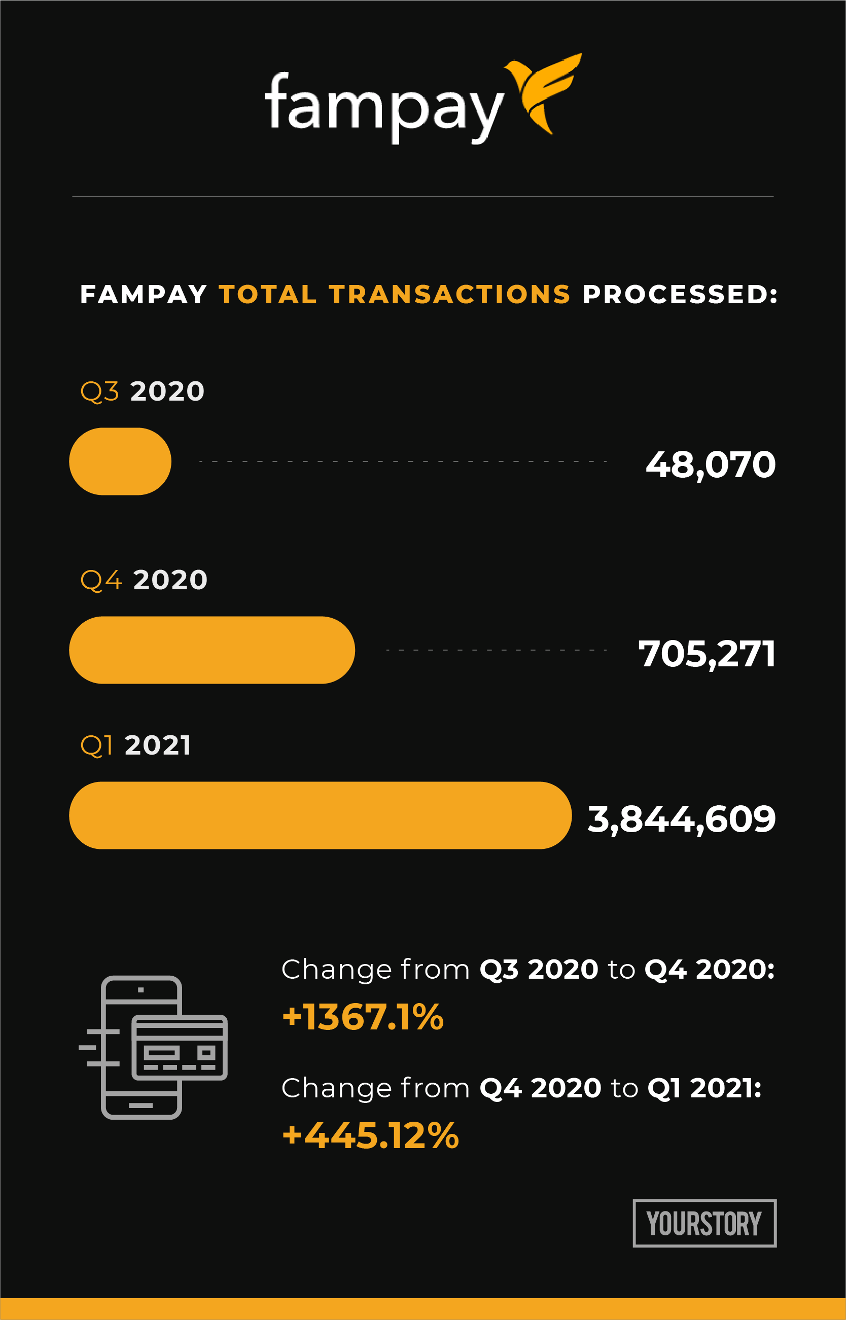 Fampay growth story